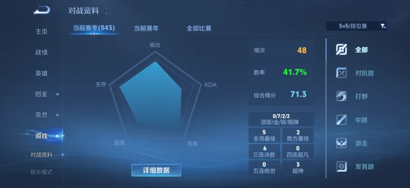 开云体育入口-新赛季排位太难打了,还是巅峰赛好打些